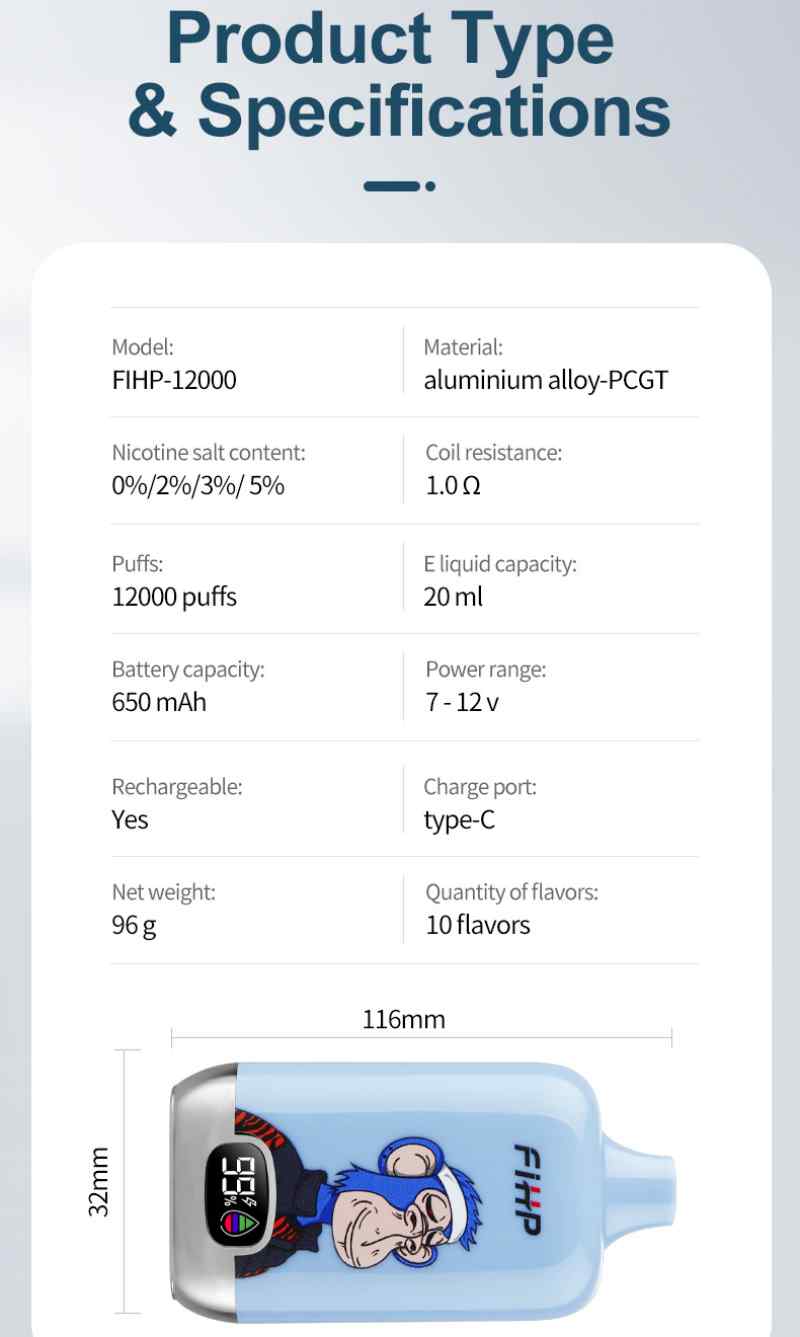 FIHP 12000 type 1 FIHP 12000 type 1